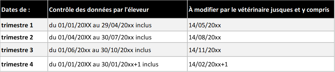 Contrôle des données par l'éleveur porcin Contrôle des données par l'éleveur porcin