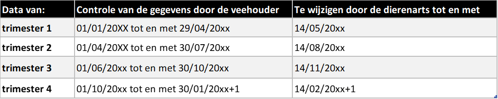 Controle door de veehouder Controle door de veehouder