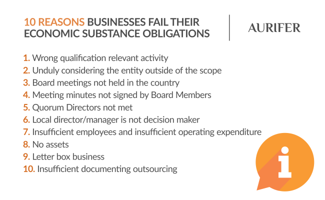 10 common reasons why businesses fail the Economic Substance Regulations Obligations