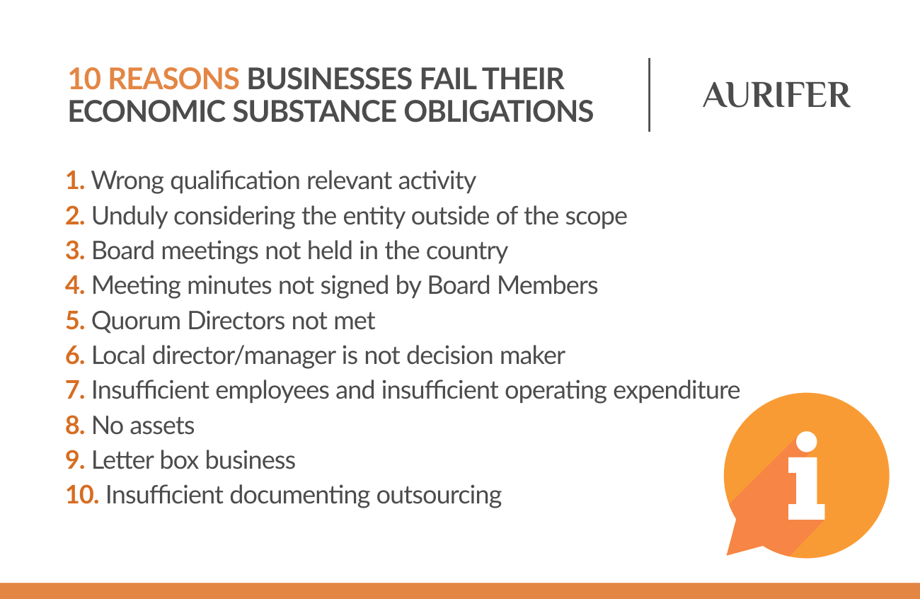 10 common reasons why businesses fail the Economic Substance Regulations Obligations