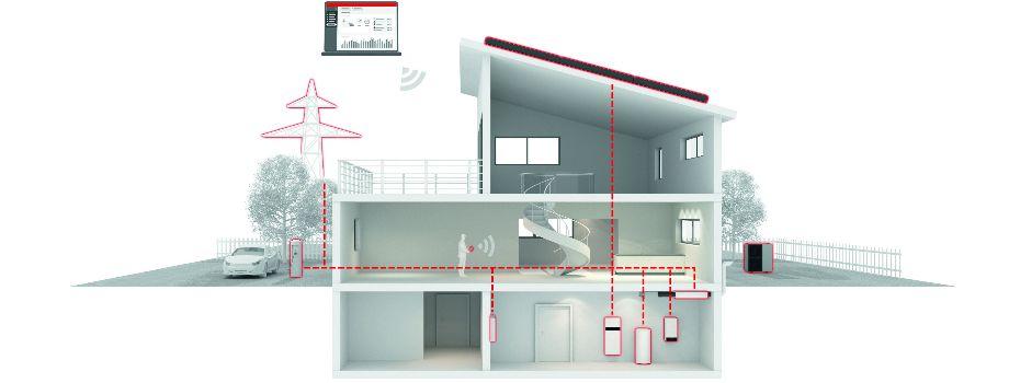 Willems Tecno Partner Viessmann Energie besparen